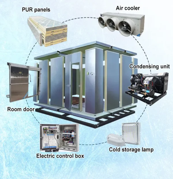 Unit Cooler, 440~380v, R22 - view 6