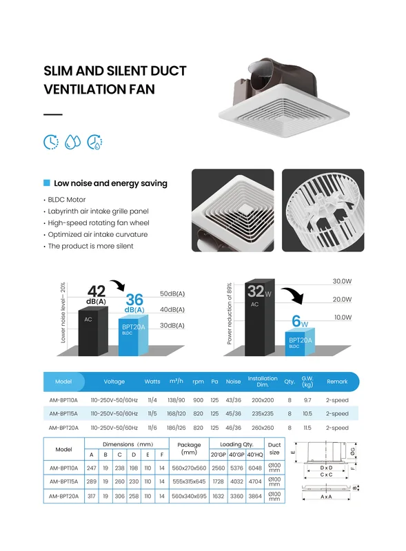 Use Air Ventilation Fan, ABS, Ceiling - view 2