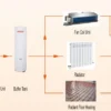 Use Metal Heat Pump, 14KW, R410A, 15°C - view 5