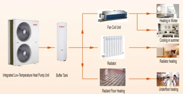 Use Metal Heat Pump, 14KW, R410A, 15°C - view 5