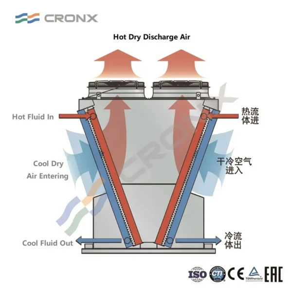 V-type Dry Air Cooler, 220 V, Metal - view 6