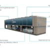 Variable Speed Screw Chiller, 316-1449kW, 90-414HP - view 4