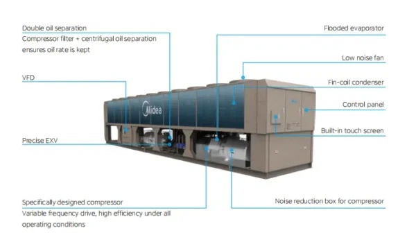 Variable Speed Screw Chiller, 316-1449kW, 90-414HP - view 4