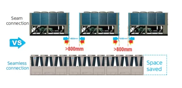 Variable Speed Screw Chiller, 316-1449kW, 90-414HP - view 6