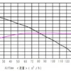 Vdc Car Radiator, 64CFM, Brushless, Centrifugal - view 5