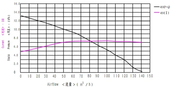Vdc Car Radiator, 64CFM, Brushless, Centrifugal - view 5