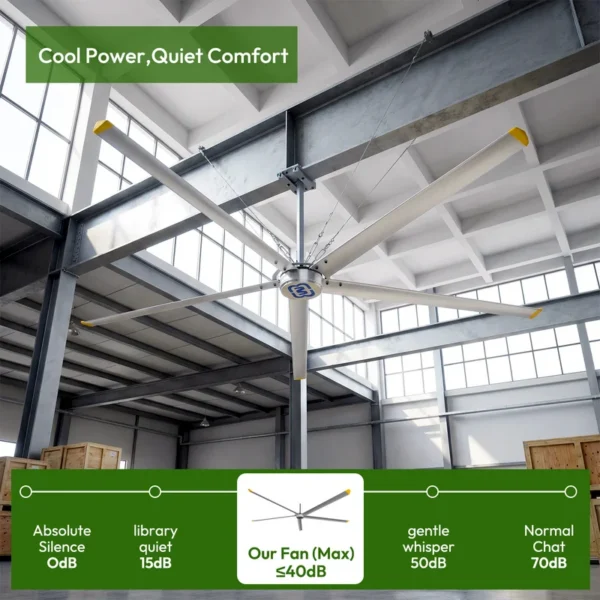 Vent Hvls Fan, 8FT/10FT/16FT/20/24FT, Ceiling - view 3