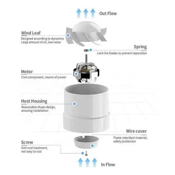 Ventilation Bathroom Exhaust Fan, PVC, 100%, Copper - view 5