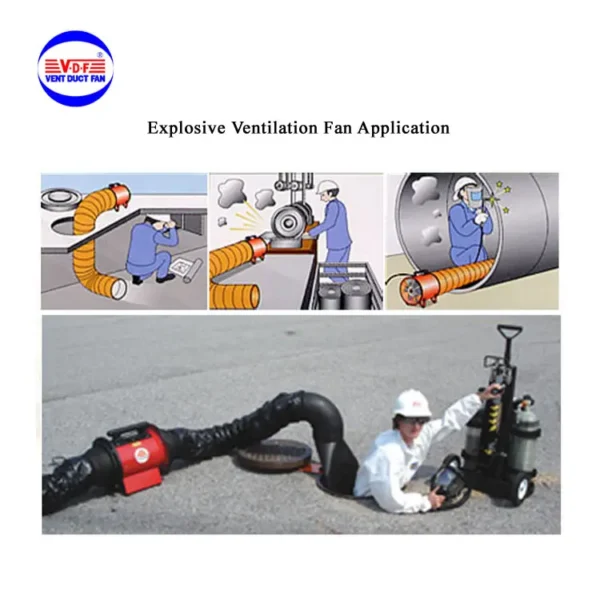 Ventilation Exhaust Axial Blower, 110V, 60Hz, 8inch - view 3