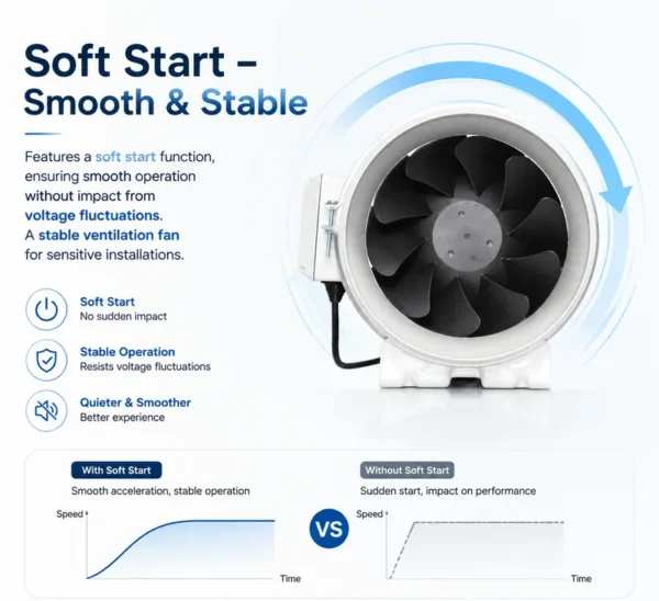 Ventilation Fan, 315mm, 100-240V, Inline - view 5