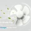 Ventilation Fan, A.C. Source, Plastic - view 4