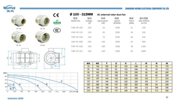 Ventilator, Centrifugal, 220 V, Plastic - view 6