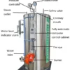 Vertical Fire Tube, LHS, Stainless Steel, Natural Circulation - view 2