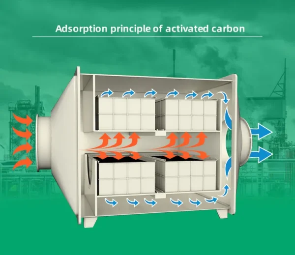 Vertical Pressure Leaf Filter - view 4