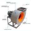 Voltage Industrial Radial Fan, 380V, Centrifugal, Steel - view 5