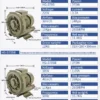 Vortex Fan, 50Hz, 380V, Copper - view 2