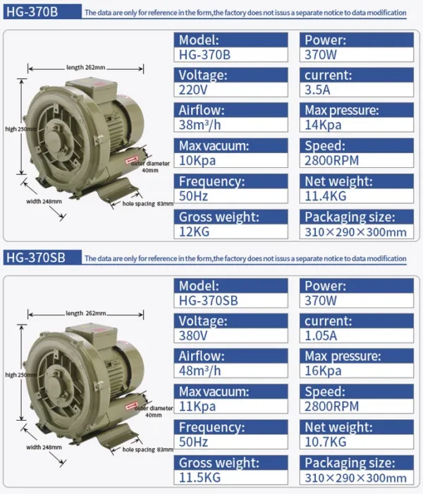 Vortex Fan, 50Hz, 380V, Copper - view 2