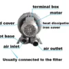 Vortex Ring Regenerative Blower, 2.2KW, Plastic - view 6