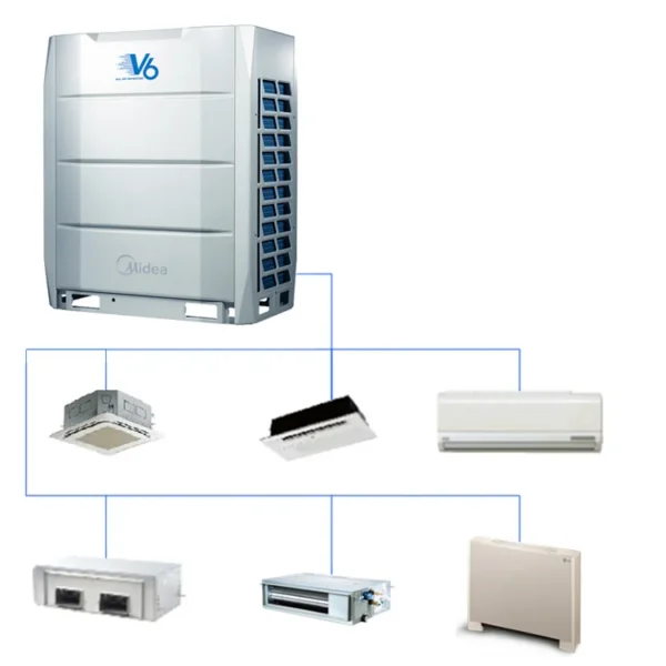 Vrf Commercial Air Conditioner, Inverter, 5000m³, R410a