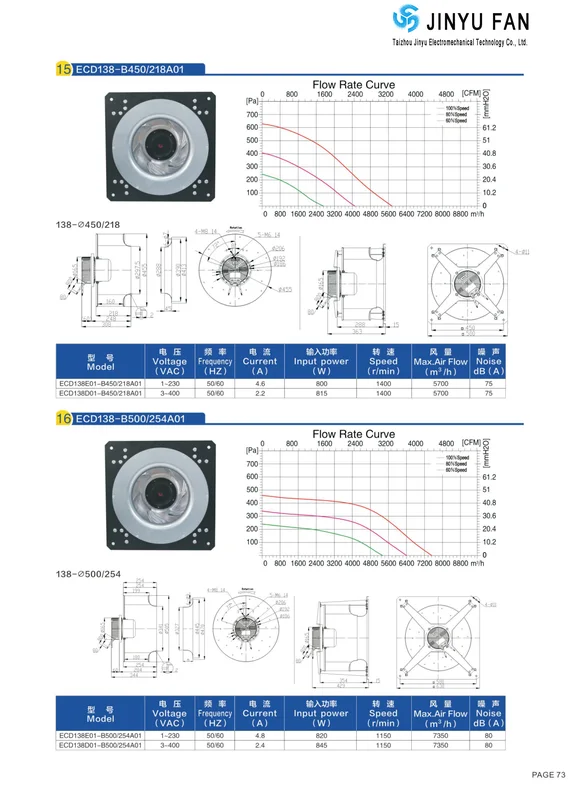 Wall Fan, 400/450mm, Centrifugal, 4800m/h, 230V - view 3