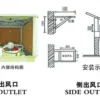 Wall Fan, Axial, 380V - view 3