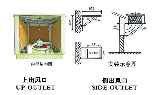 Wall Fan, Axial, 380V - view 3