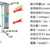 Wall Fan, Axial, 380V - view 5
