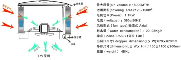 Wall Fan, Axial, 380V - view 5