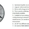 Wall Fan, Ceiling, Electric, Metal - view 3