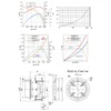 Wall Fan, SANXIN, Centrifugal - view 5