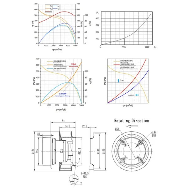Wall Fan, SANXIN, Centrifugal - view 5