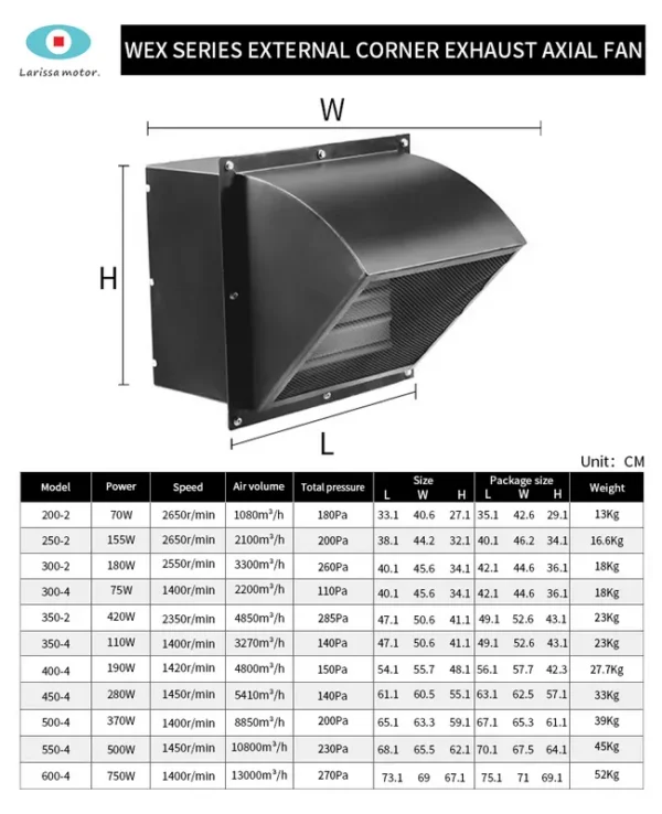 Wall Fan, WEX, 220V, Cast Iron - view 3