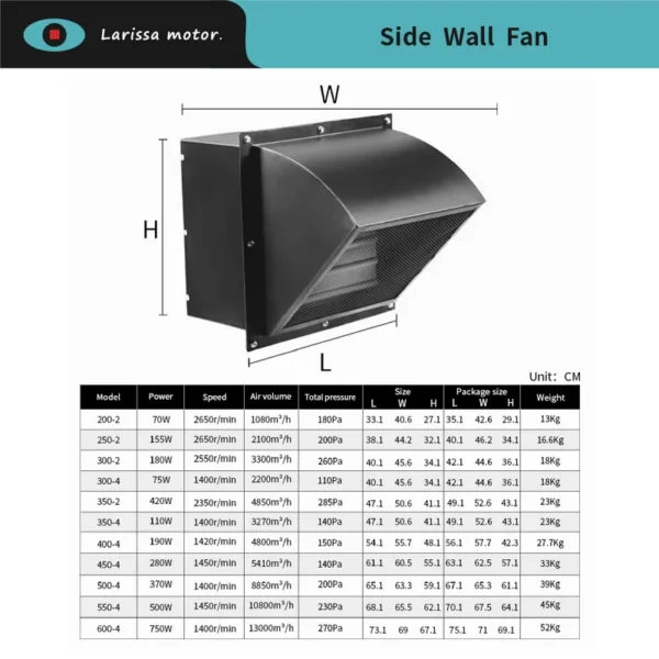 Wall Fan, WEX, 220V, Cast Iron - view 4