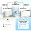 Wall Mounted Fan, Water, Fan Coil Unit - view 2