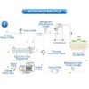 Water Chiller, CHENDA, HVAC, Hermetic, Scroll - view 4