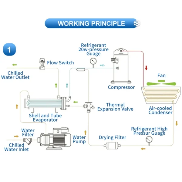 Water Chiller, CHENDA, HVAC, Hermetic, Scroll - view 4