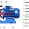 Water Circulating Boiler, 3HP, 5HP, 10HP - view 2