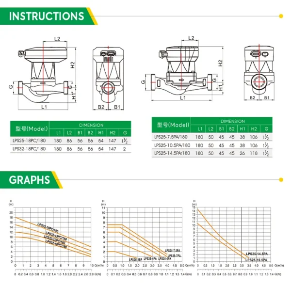 Water Circulation Pump, 220V, Electric - view 3