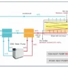 Water Co2 Heat Pump, 120KW, 380V - view 4