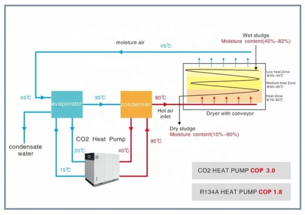 Water Co2 Heat Pump, 120KW, 380V - view 4