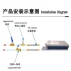Water-cooled Horizontal Duct Fan, Brushless, Explosion-proof - view 3