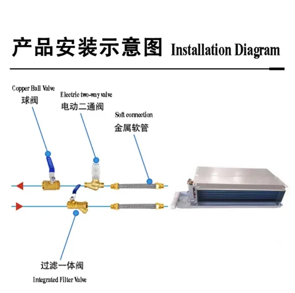 Water-cooled Horizontal Duct Fan, Brushless, Explosion-proof - view 3