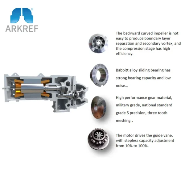Water Cooled Recirculating Chiller, ARKREF, Centrifugal - view 4
