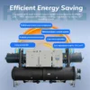 Water Cooled Screw Chiller, 200kw-3000kw - view 2
