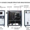 Water Cooled Water Chiller, 10HP, Plastic - view 5