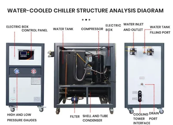 Water Cooled Water Chiller, 10HP, Plastic - view 5