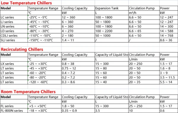Water Cooled Water Chiller, 30Ton, 380V 50HZ - view 2