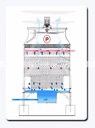 Water Cooling Tower, FRP, 380 V, depending on models - view 5