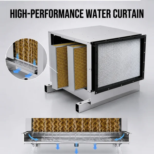 Water Curtain, Cooling-220V/380V, 220 V, Corded Electric - view 3