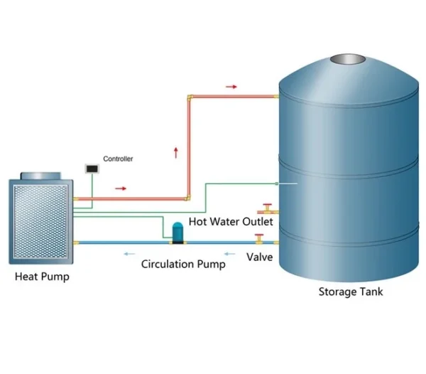 Water Heat Pump, R410A, 19KW, 38KW, 50KW - view 2